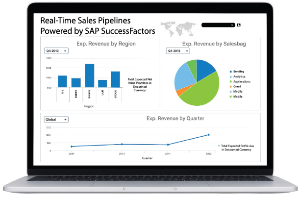 SAP SuccessFactors